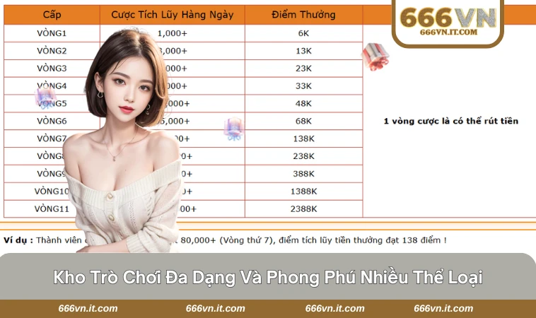 Hoàn trả tiền giúp tăng vốn và kéo dài trải nghiệm.
